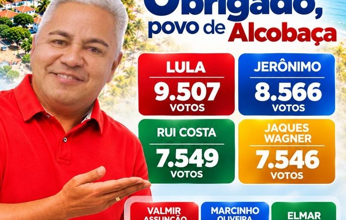 Eleições 2026: votação de aliados reforça força política de Zico de Baiato em Alcobaça